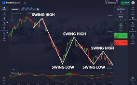 The Ultimate Guide to Trading Pocket Option The Ultimate Guide to Trading Pocket Option
