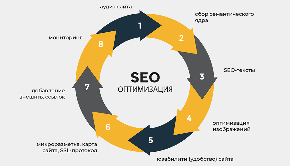 Доноры для SEO Как использовать их для продвижения сайтов 1568787220 Доноры для SEO Как использовать их для продвижения сайтов 1568787220